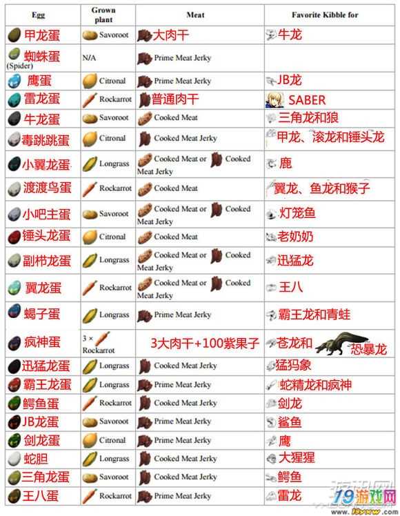 方舟最新饲料配方所有图_方舟最新饲料配方所有图_方舟最新饲料配方所有图