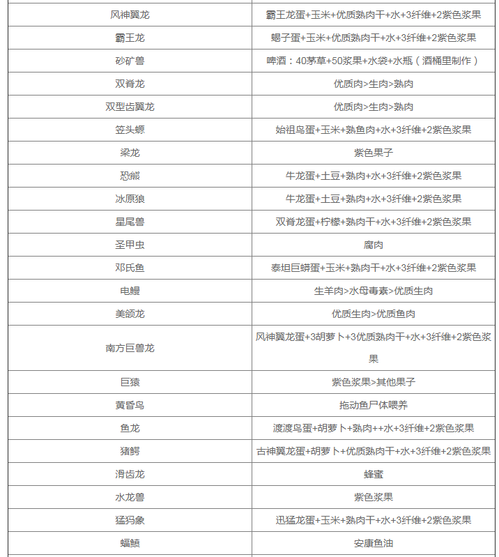 方舟最新饲料配方所有图_方舟最新饲料配方所有图_方舟最新饲料配方所有图