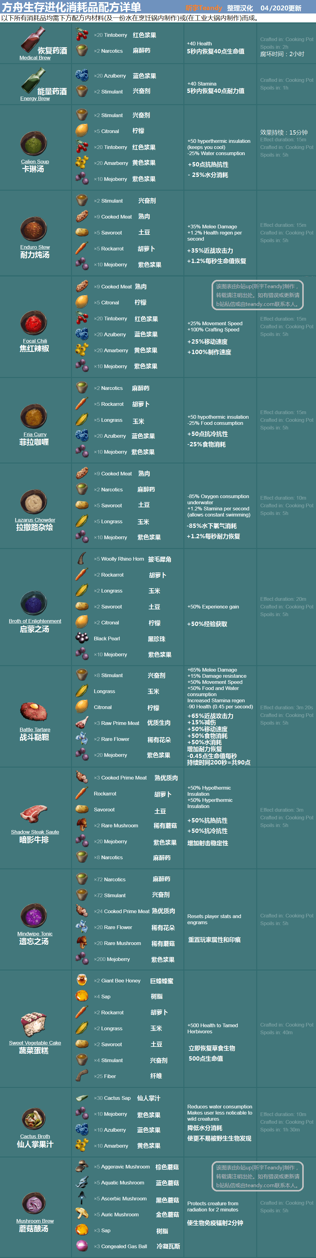 方舟最新饲料配方所有图_方舟最新饲料配方所有图_方舟最新饲料配方所有图