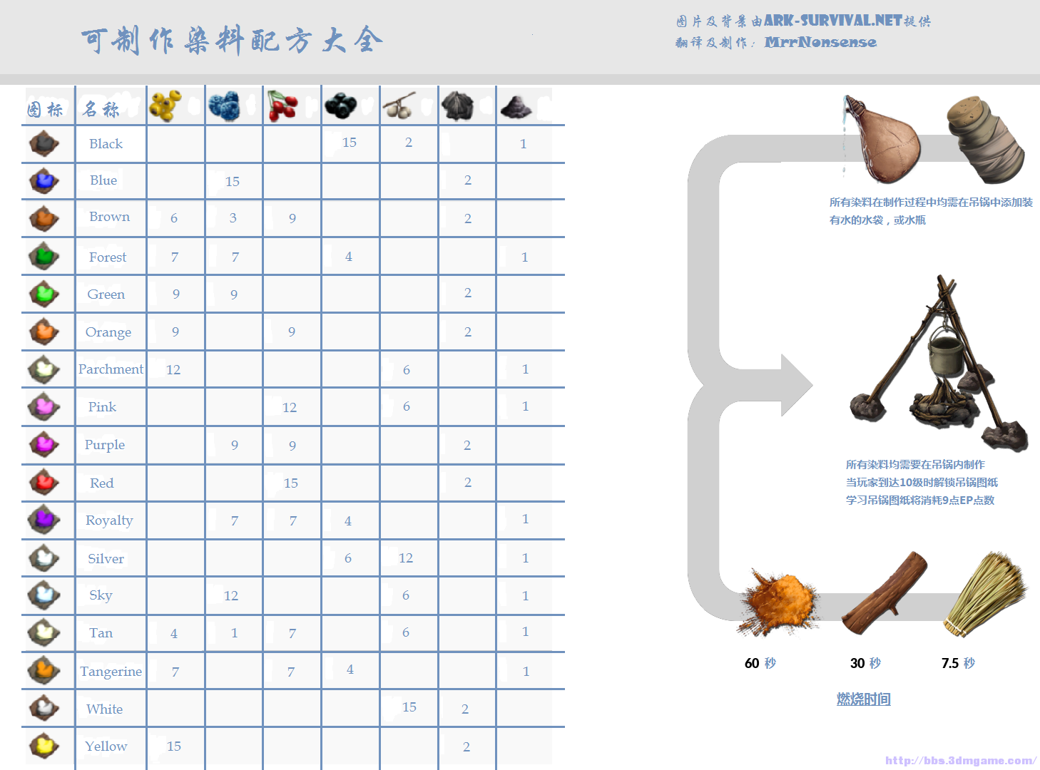方舟最新饲料配方所有图_方舟最新饲料配方所有图_方舟最新饲料配方所有图