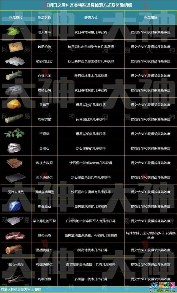 手机游戏是用什么语言编写的_手机游戏是谁发明的_euphoria是手机游戏吗