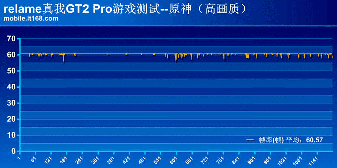 大学生开箱游戏手机推荐_推荐大学生的手机_好玩的大学生游戏