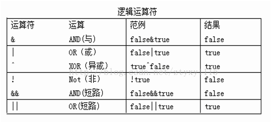 加减乘除键统称什么键_js加减乘除_加减乘除计算机符号