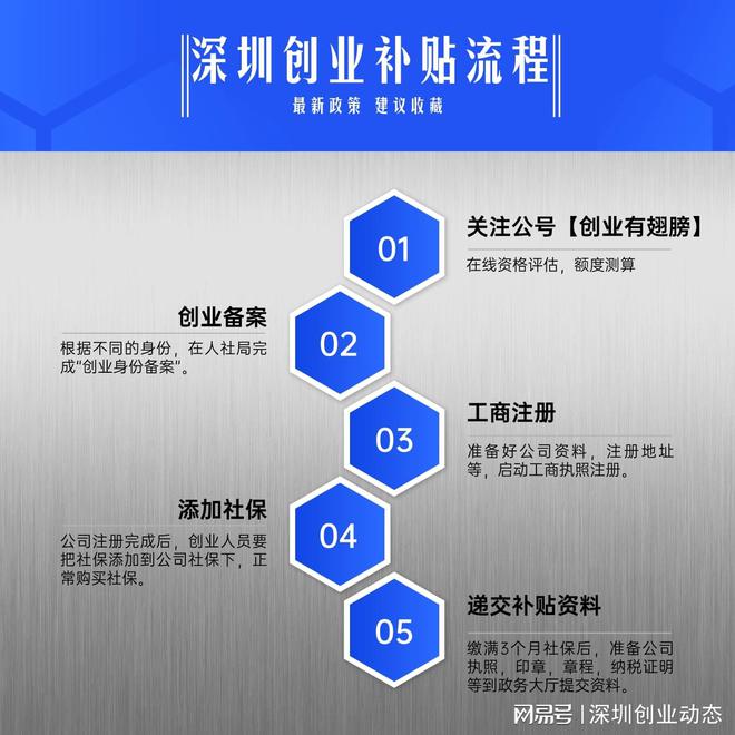 单机经营游戏手机游戏推荐-体验创业乐趣！创业梦想带你打造商业帝国