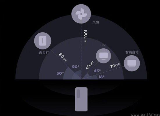 苹果有nfc功能的手机型号_苹果13有nfc吗_苹果有nfc功能吗
