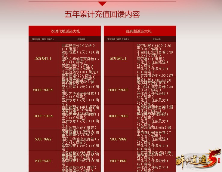 玩游戏充值好吗_不用充值的手机玩端游游戏_手机游戏充值的危害