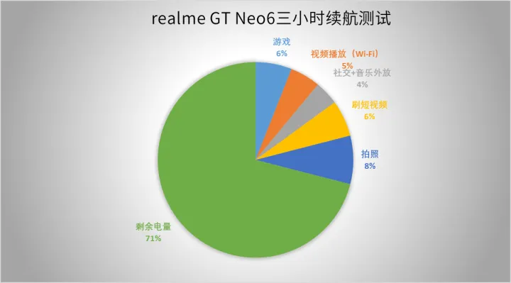 手机打游戏cpu选哪个好_手机打游戏cpu占用率高_打游戏手机cpu重要吗