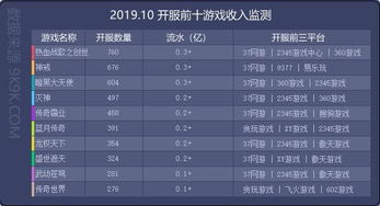 小说排行榜 