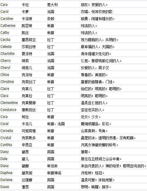 小学语文名师辅导 