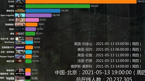 小说排行榜 