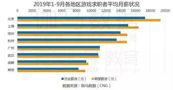 铁路运营大师 