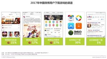 GO推广 